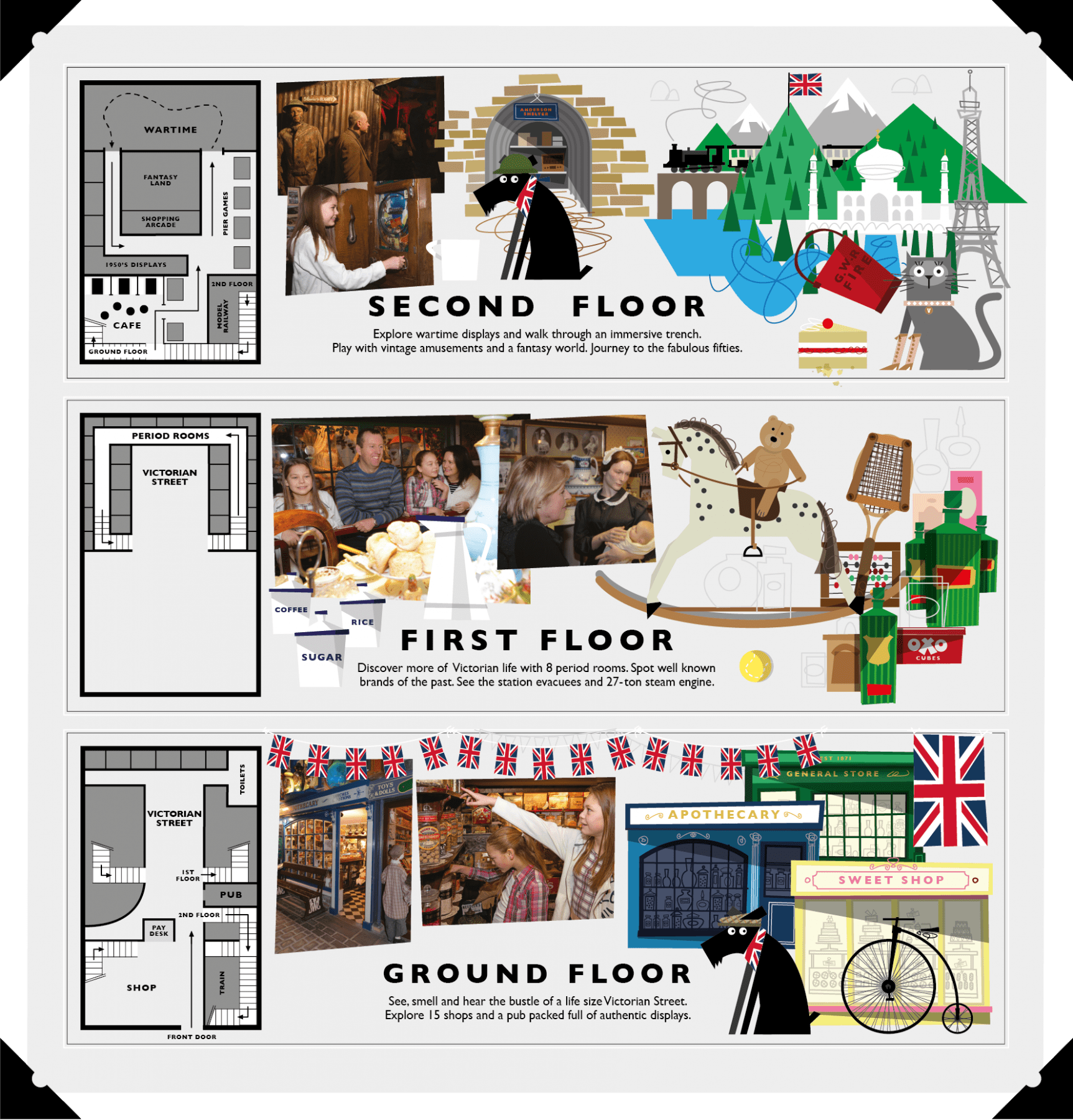 Layout Of Bygones Torquay